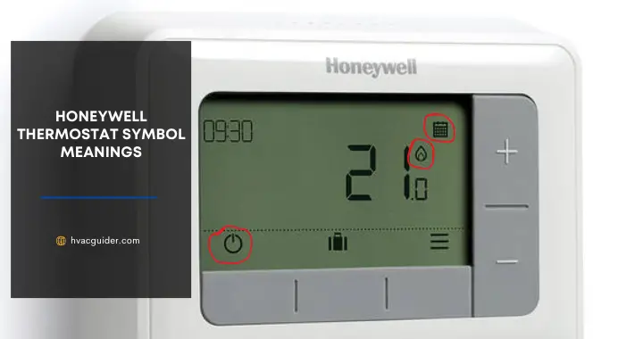 An Explanation Guide Of Honeywell Thermostat Symbol Meanings