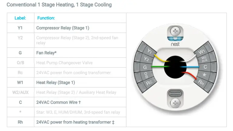 Install Nest Thermostat Without C Wire