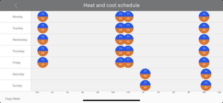 Is Nest Auto-Schedule Good