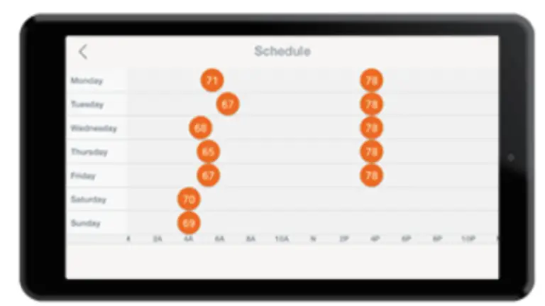 Nest Auto-Schedule Vs Manual Schedule